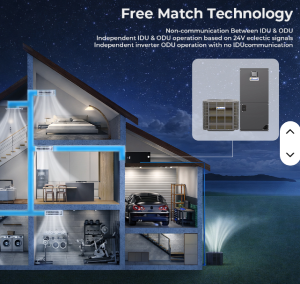 60000 BTU 5 Ton High Efficiency Inverter Heat Pump Split System