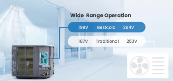 60000 BTU 5 Ton High Efficiency Inverter Heat Pump Split System
