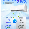 Bestcold 12000 BTU 110V Mini Split Air Conditioner