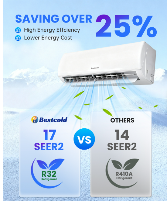Bestcold 12000 BTU 110V Mini Split Air Conditioner