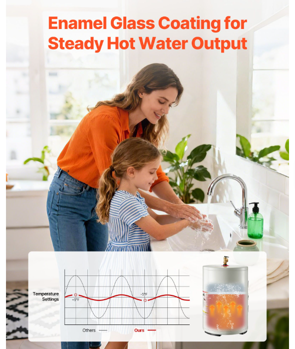12 Gallon Electric Tank Water